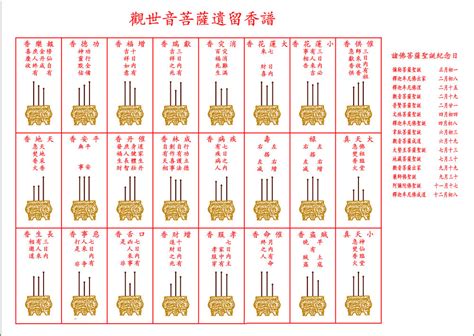 香谱密示吉凶|神傳二十四種香譜密示吉凶